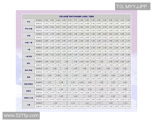 足球看盘技巧解析助你精准预测比赛结果提升投注成功率